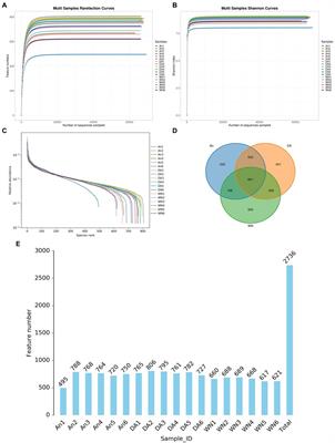 Dynamic distribution of gut microbiota in cattle at different breeds and health states